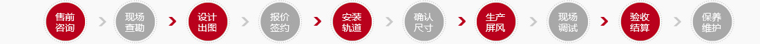 廣州廣成隔斷廠家服務(wù)流程